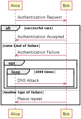 PlantUML output